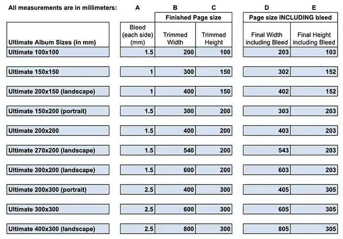 Rapidstudio Ultimate designer photobook album bleed and dimensions 